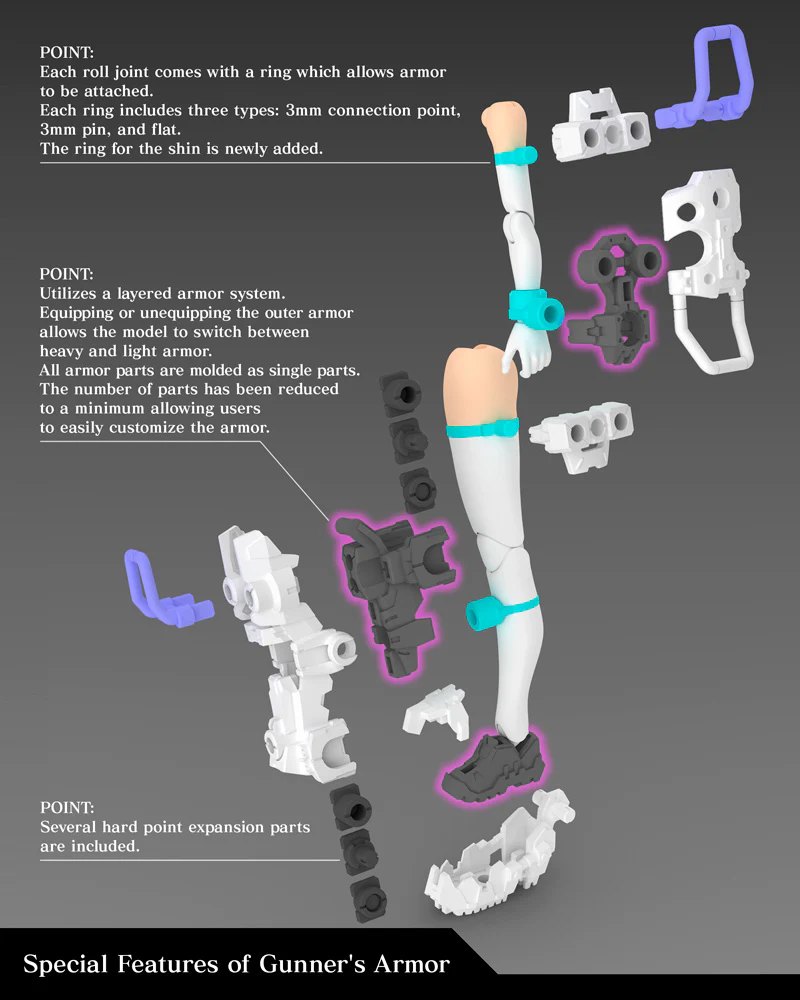 Megami Device Buster Doll Gunner (Re-Run) - Image 11